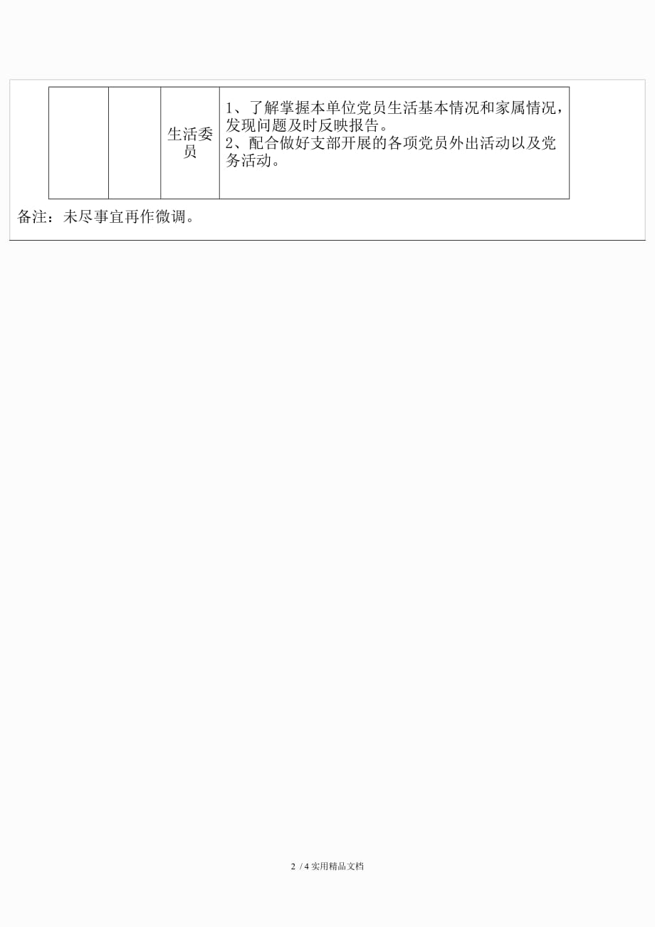 党支部委员职责分工表(经典实用)_第2页