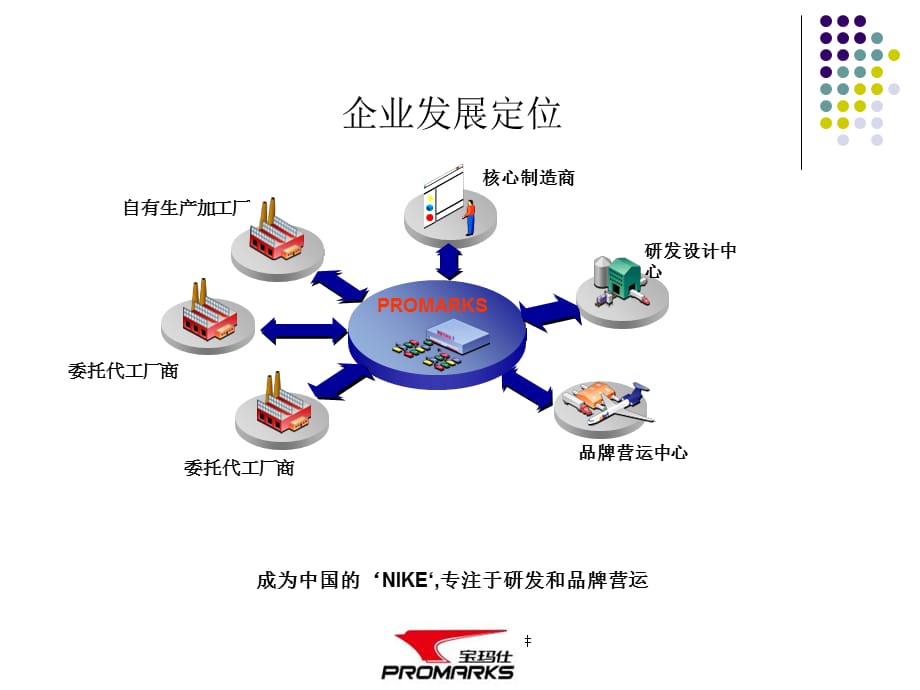 宝玛仕品牌发展战略课件_第4页