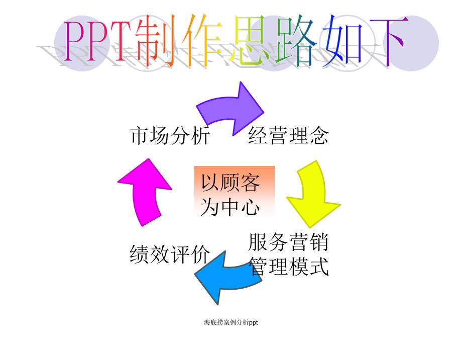 海底捞案例分析ppt(经典实用)_第2页