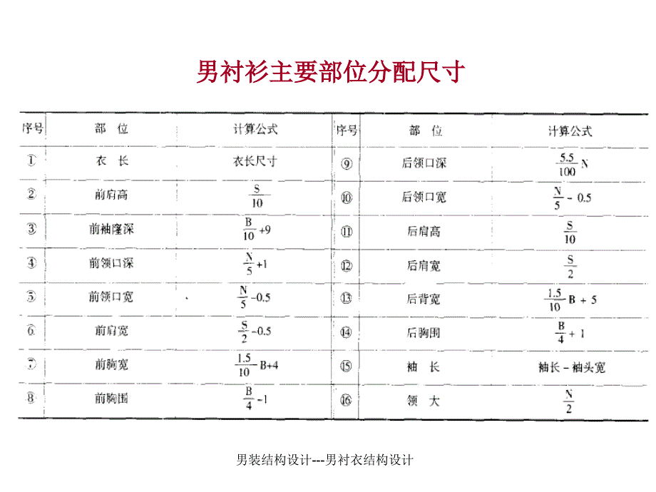 男装结构设计---男衬衣结构设计(经典实用)_第4页