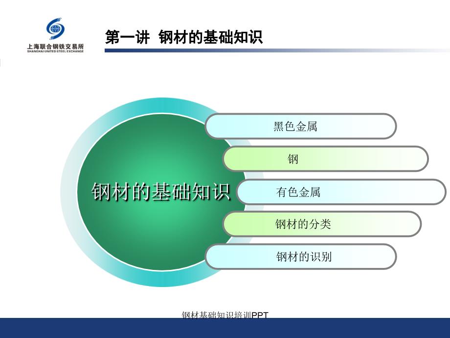 钢材基础知识培训PPT(经典实用)_第2页