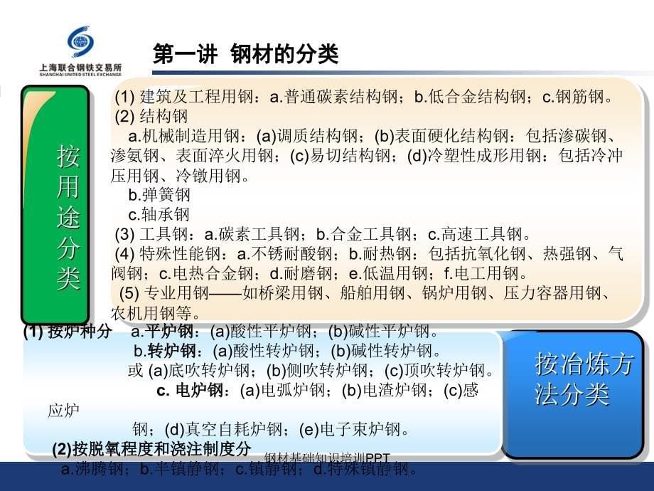 钢材基础知识培训PPT(经典实用)_第5页