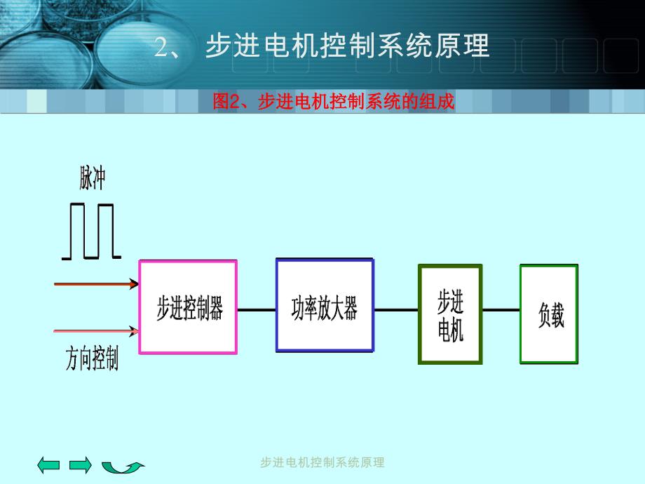 步进电机控制系统原理(经典实用)_第3页