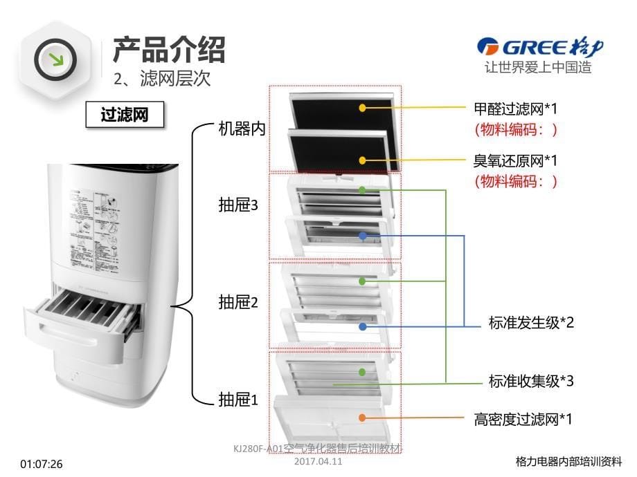 KJ280F-A01空气净化器售后培训教材(经典实用)_第5页