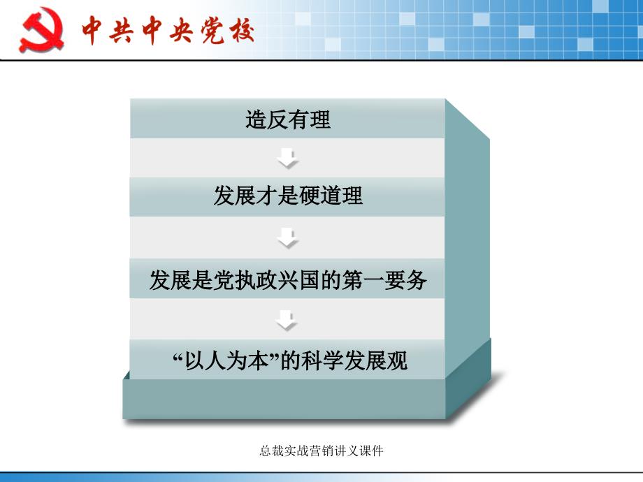 总裁实战营销讲义课件_第2页