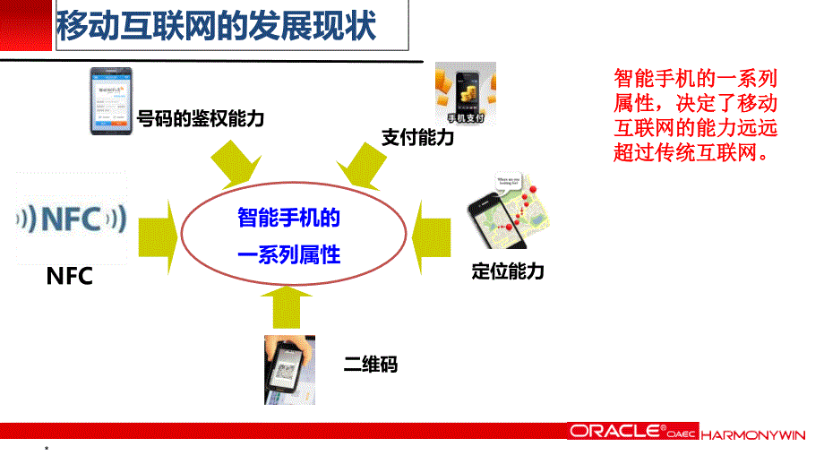 移动互联网发展和岗位分析(经典实用)_第3页