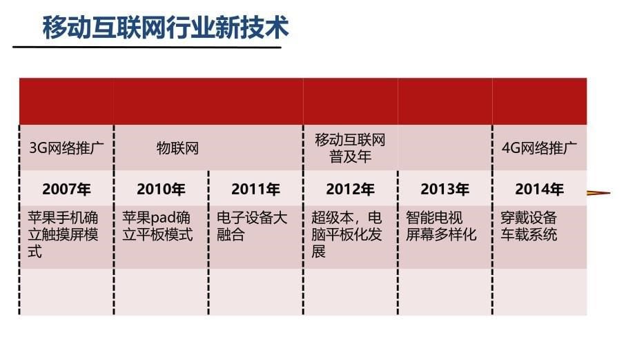 移动互联网发展和岗位分析(经典实用)_第5页