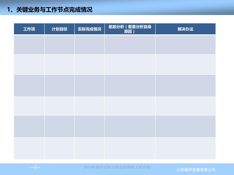 2021年某中心H1工作总结和H2工作计划(经典实用)_第3页