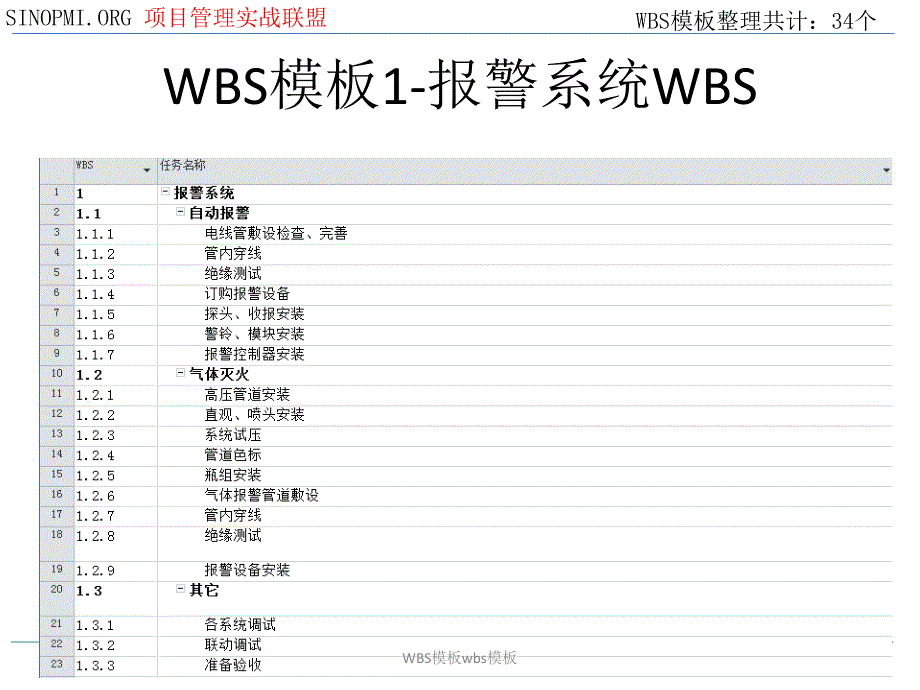 WBS模板wbs模板(经典实用)_第1页