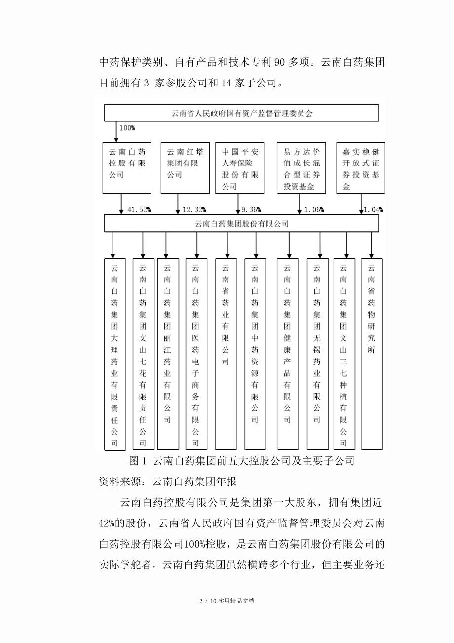 云南白药目标市场营销策划(经典实用)_第2页