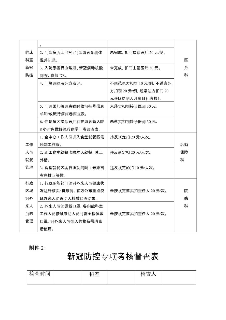 2021新冠防控专项考核细则（精华版）_第4页