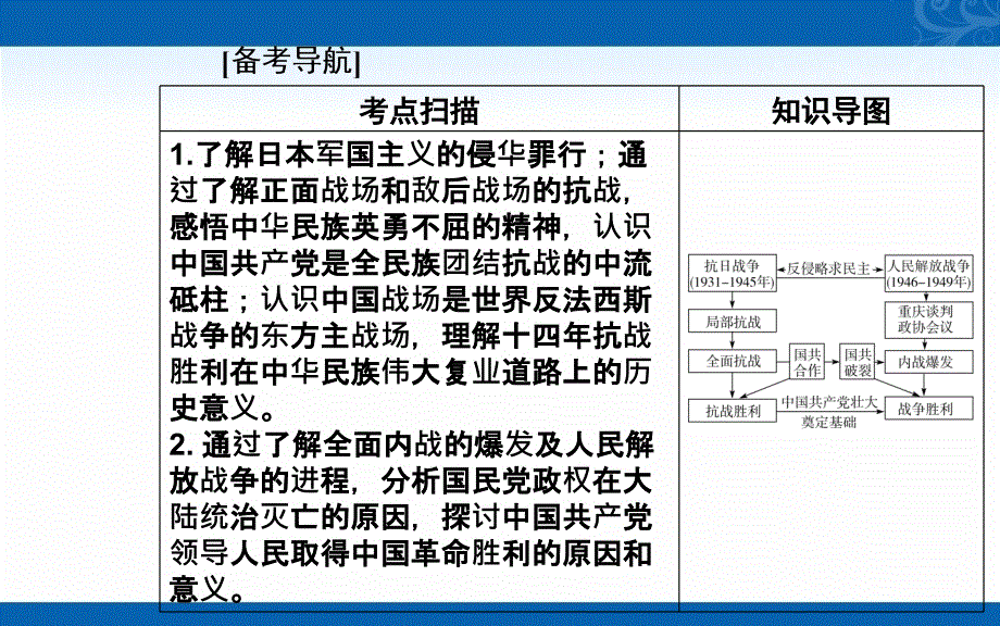 新教材高考历史人教版课件-专题八-中华民族的抗日战争和人民解放战争_第2页