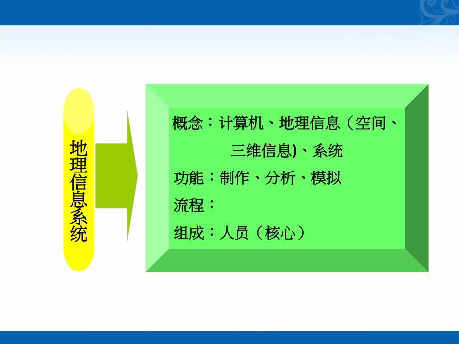 新学年高二地理中图版必修3教学课件-第三章第三节-地理信息系统的应用-3_第4页