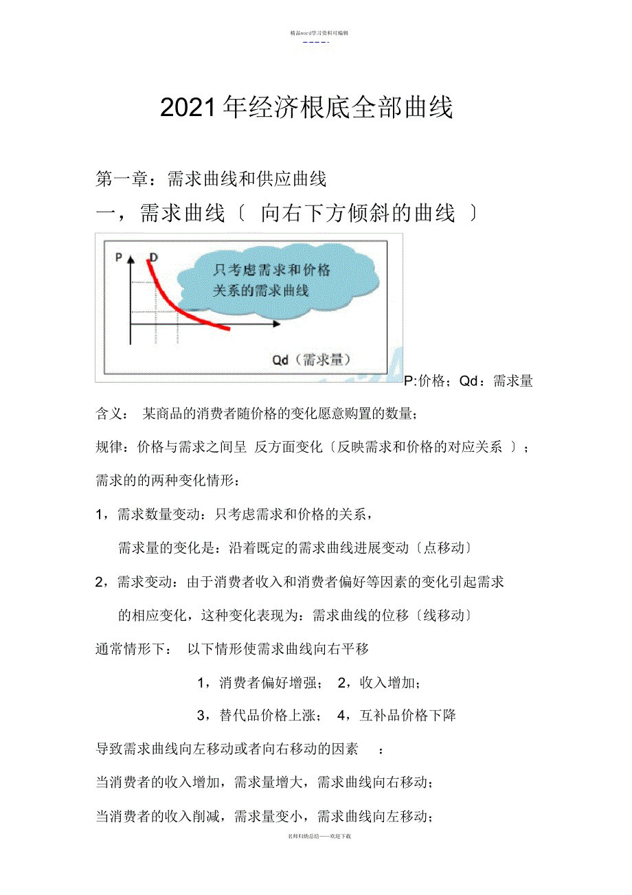 2021中级经济师经济基础知识所有曲线_第1页