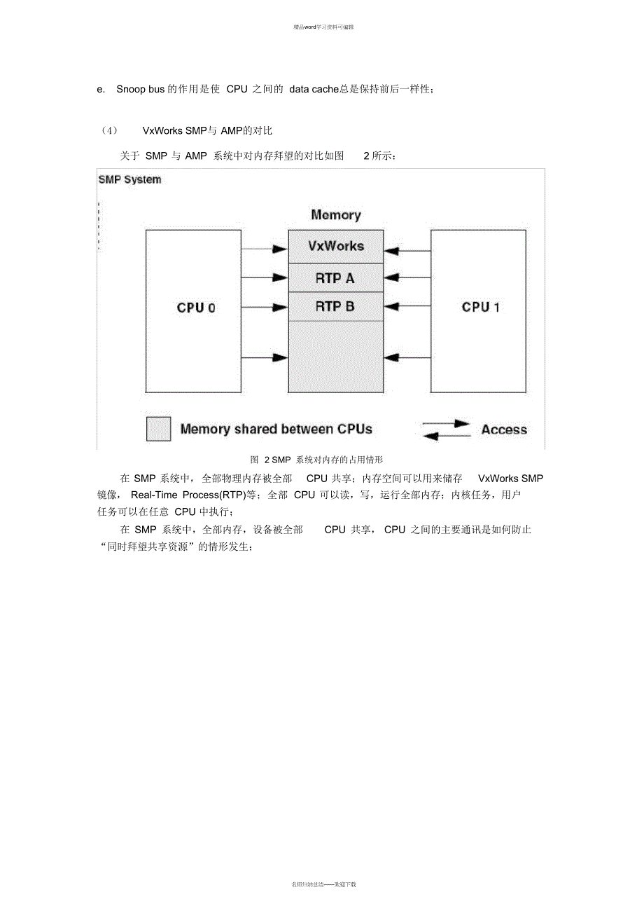 VxWorksSMP多核编程指南_第4页