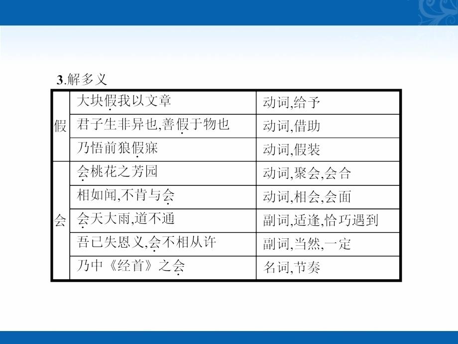 新学年高中语文人教版选修《中国古代诗歌散文欣赏》课件-第六单元-第26课-春夜宴从弟桃花园序-1_第4页