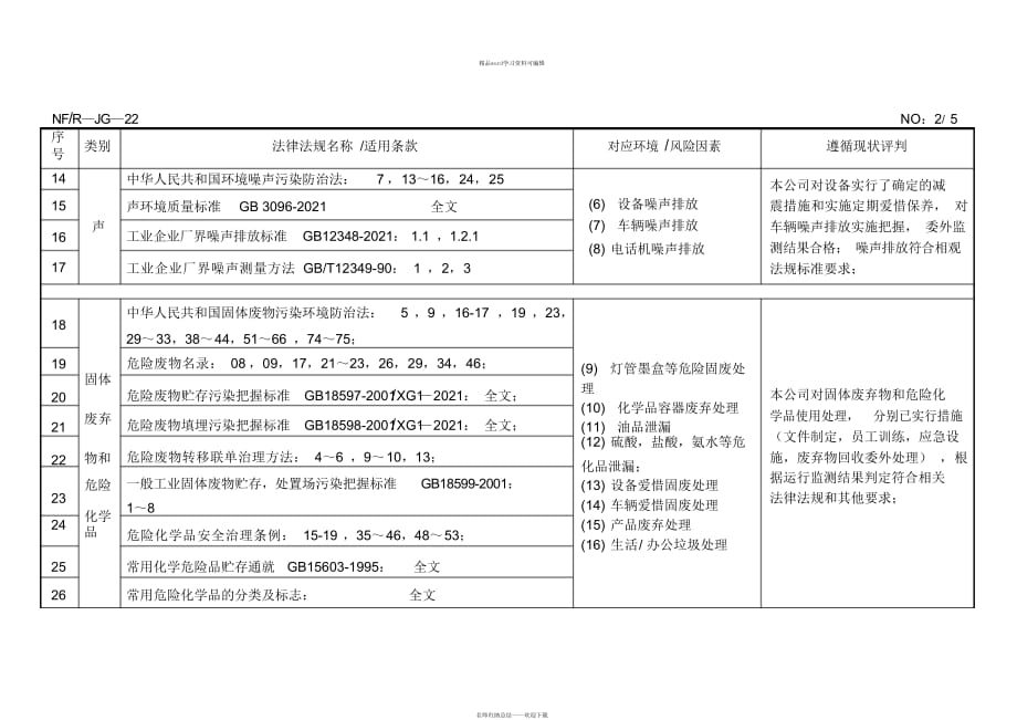 22法律法规与其他要求遵循合规性评价结果记录表_第2页