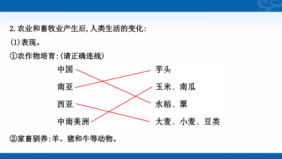 新教材-高中历史部编版必修下册素养课件-第一单元-第1课-文明的产生与早期发展_第4页