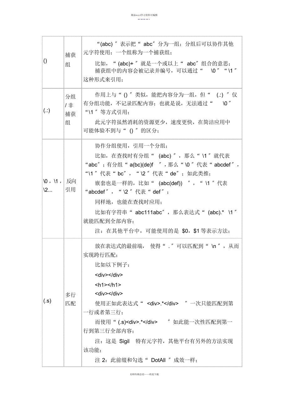 Sigil正则表达式入门_第5页