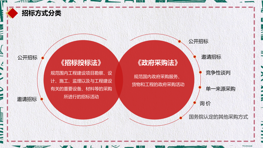 招投标基础知识教育课程PPT课件_第4页