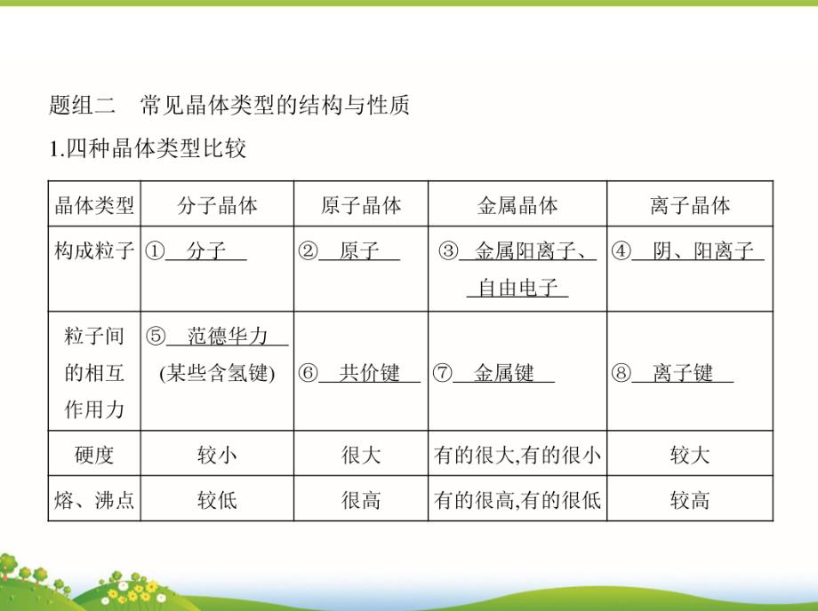 高考化学一轮复习课件：第34讲《晶体结构与性质》_第3页