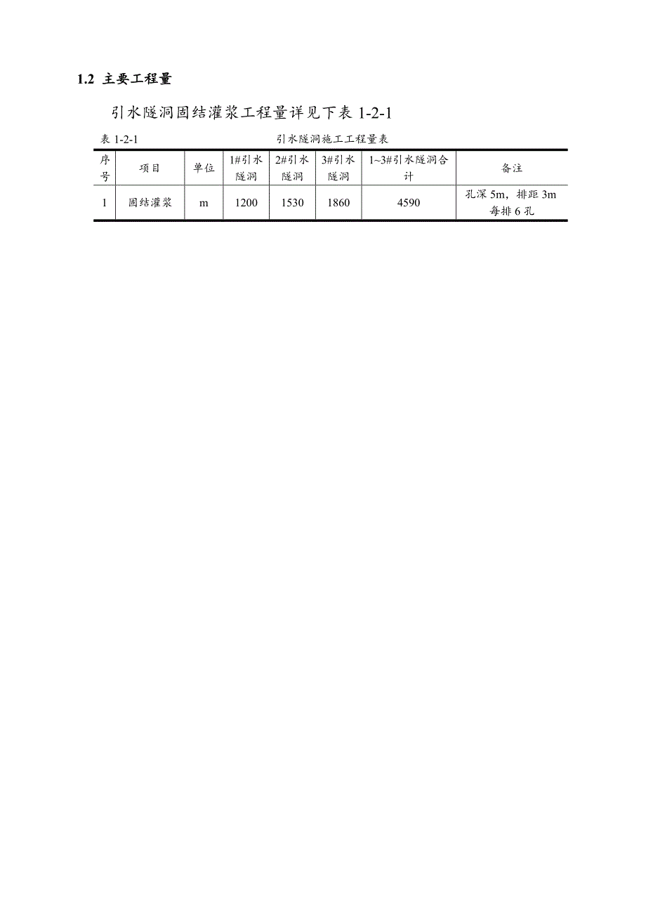 贵州蒙江冗各引尾水隧洞固结灌浆施工方案_第4页