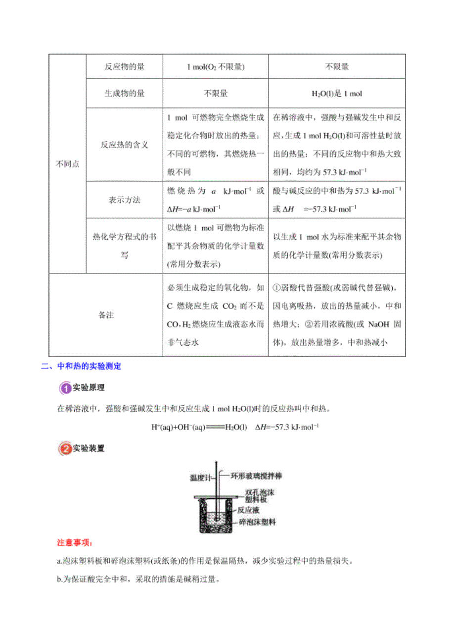 考点31 燃烧热与中和热 能源——备战高考化学_第2页