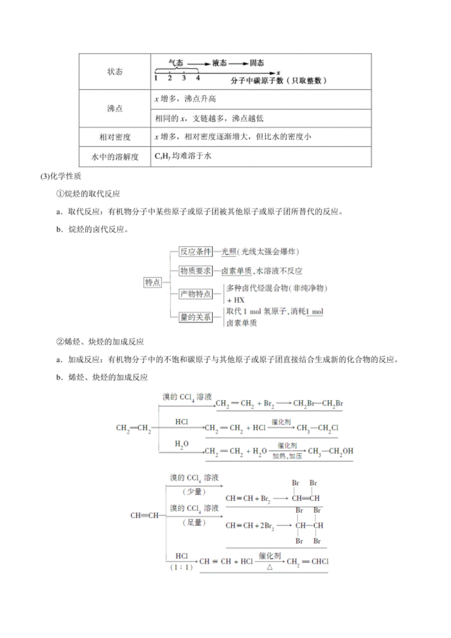 考点61 烃和卤代烃——备战高考化学一轮复习_第2页