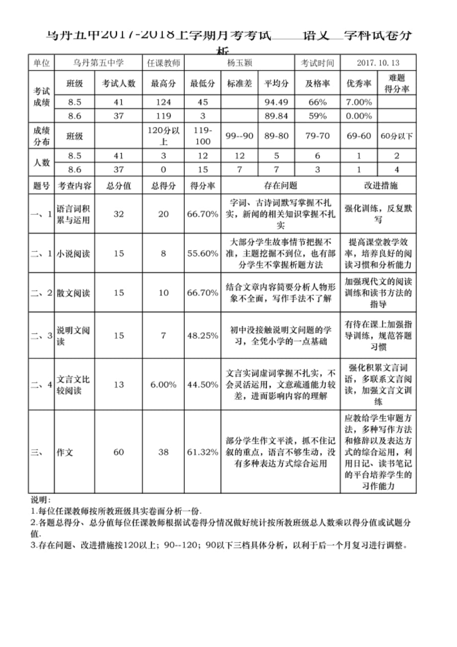 试卷分析(1)初二语文_第1页