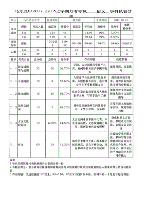 试卷分析(1)初二语文