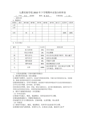 期期中试卷分析样表