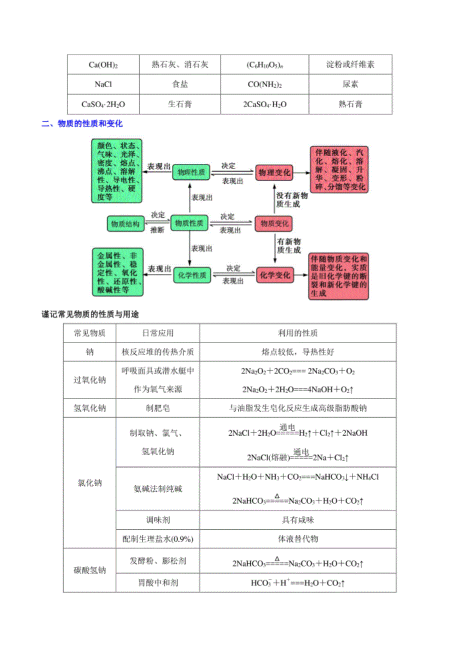 考点08 物质的组成、性质及分类——备战高考_第3页