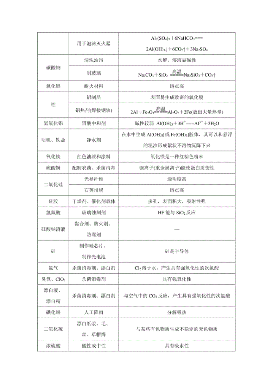 考点08 物质的组成、性质及分类——备战高考_第4页