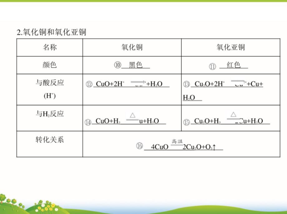 高考化学一轮复习课件：第9讲《用途广泛的金属材料+铜及其化合物》_第3页