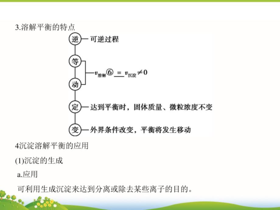 高考化学一轮复习课件：第21讲《沉淀溶解平衡》_第2页