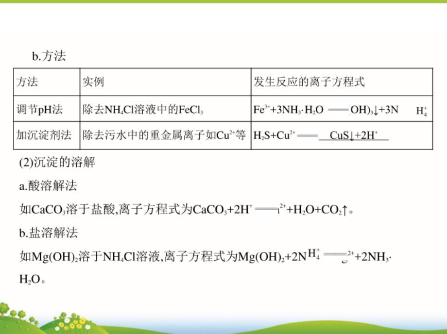 高考化学一轮复习课件：第21讲《沉淀溶解平衡》_第3页