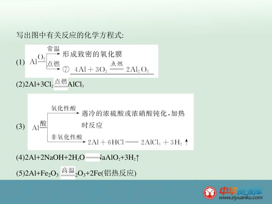 高考化学一轮复习课件：第7讲《铝、镁及其重要化合物》_第4页