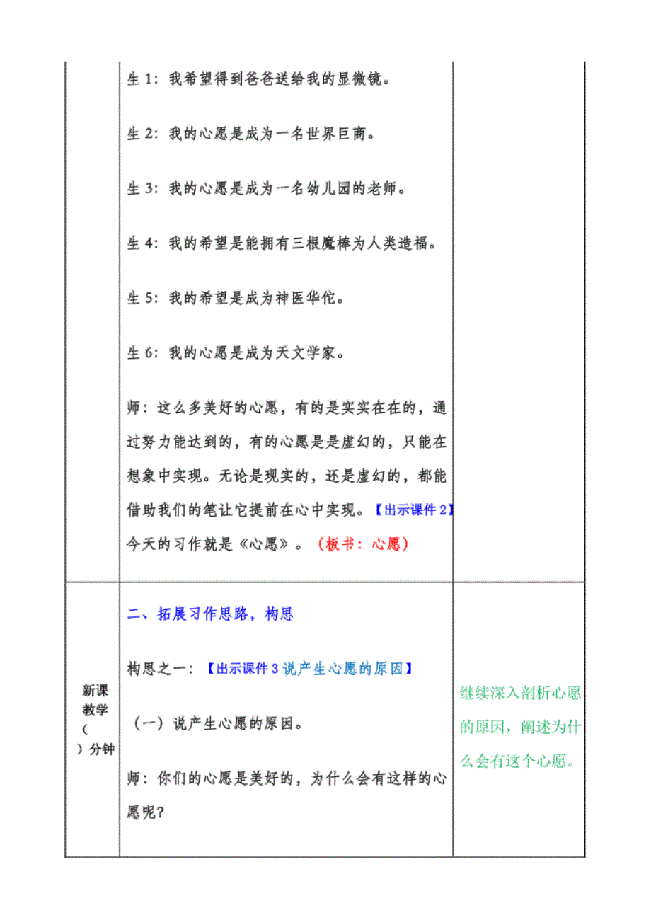 春部编版六年级语文下册第四单元习作：心愿教案表格式+教学设计+学案_第2页