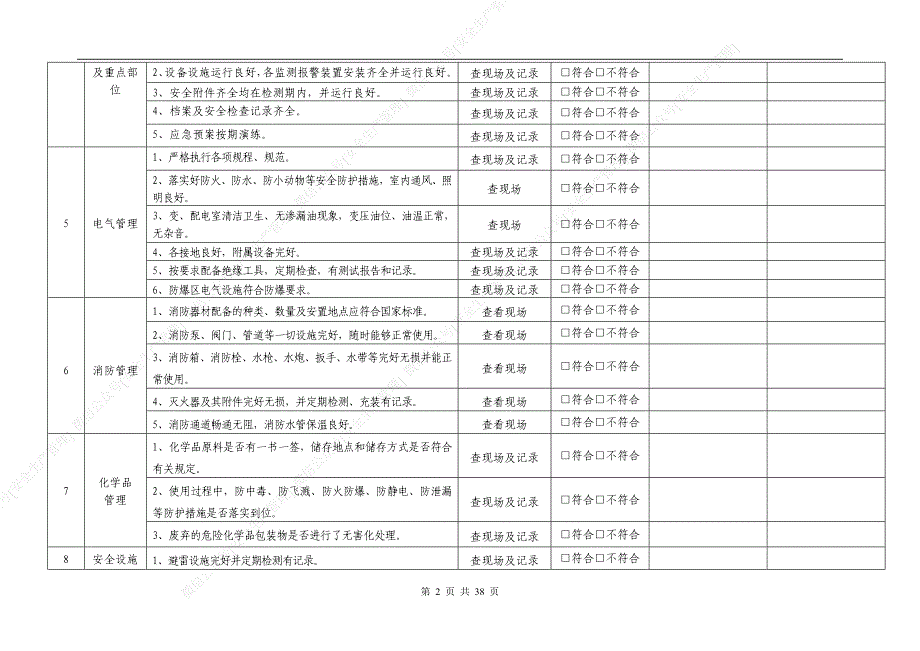 安全生产管理—安全检查表汇编（参考模板）_第4页