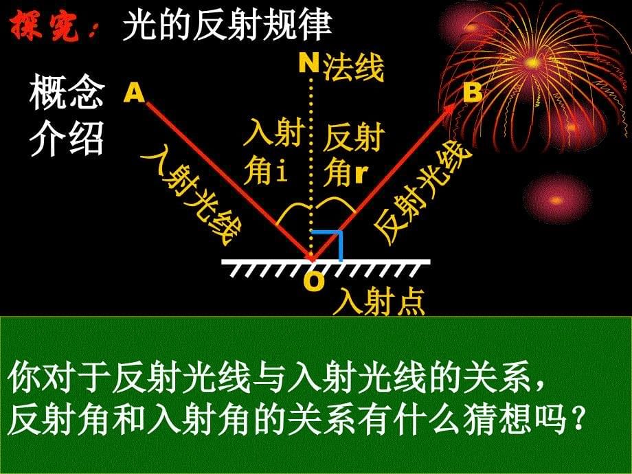 华东师大版八年级科学下册 光的反射_第5页