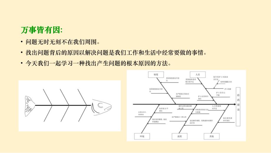 安全生产管理—鱼骨图分析（25页）_第3页