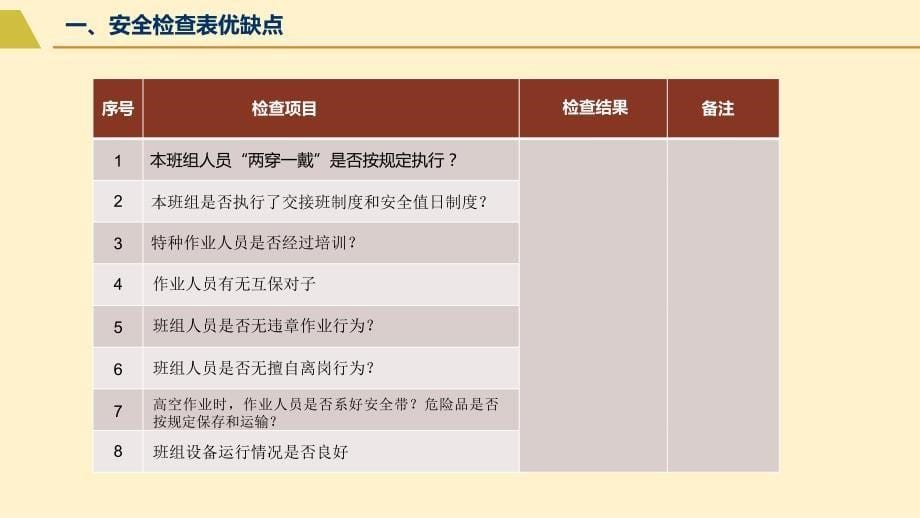 安全生产管理—安全检查表的编制与应用（41页）_第5页