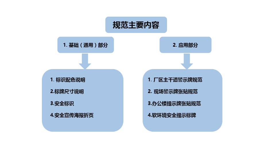 安全生产管理—现场安全可视化管理_第2页