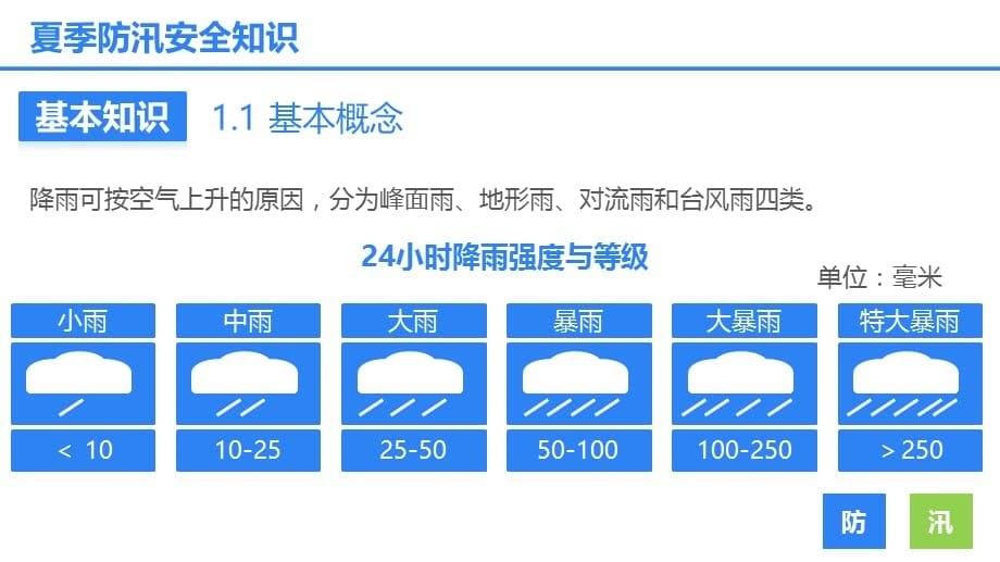 安全生产管理—夏季防汛安全知识培训 (21页)_第5页