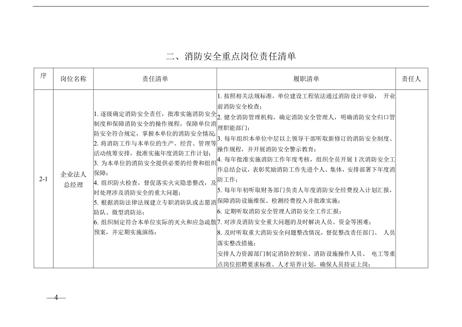 安全生产管理—消防安全责任清单（参考模板）_第4页