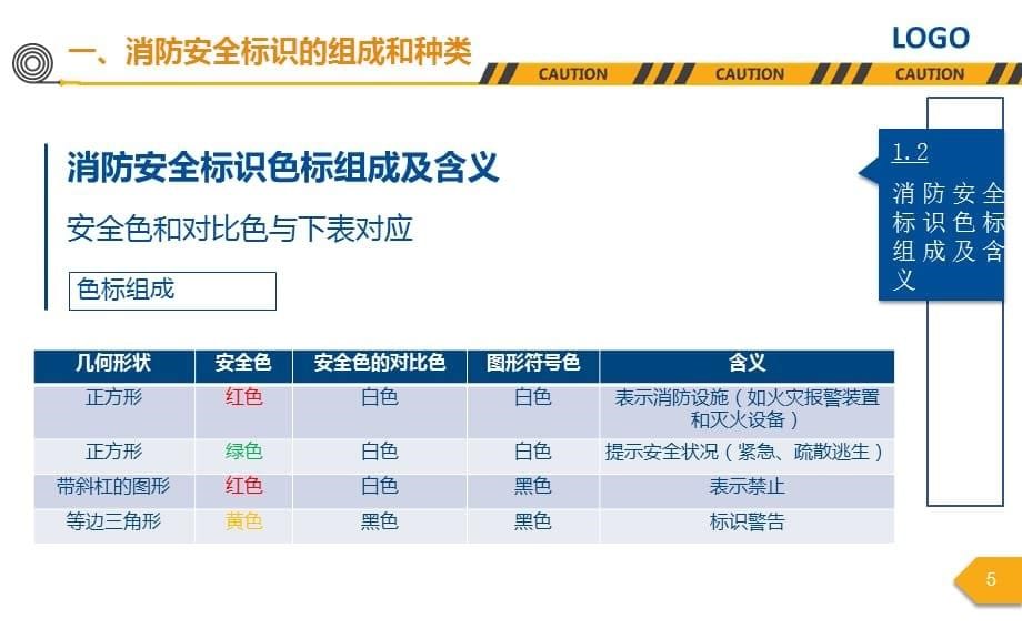 安全生产管理—消防安全标志培训课程（45页）_第5页