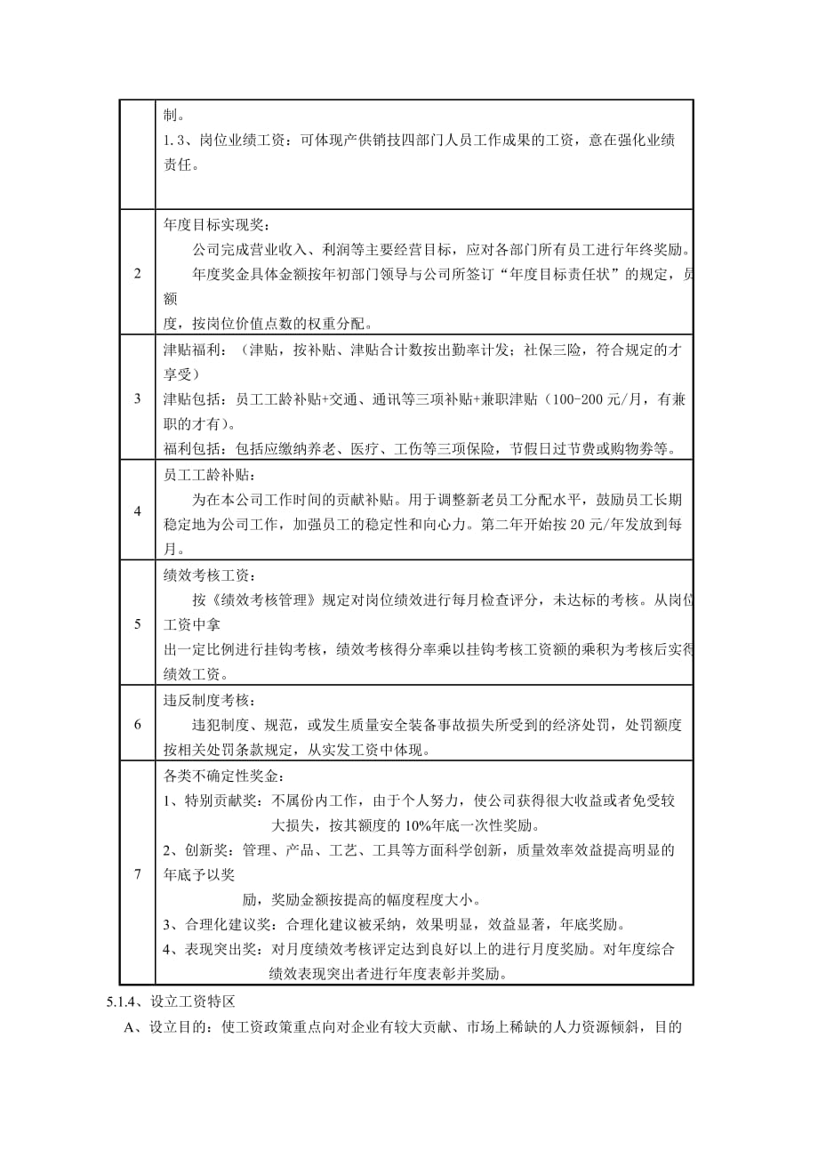 奇精机械设备公司薪酬体系设计与管理制度_第4页