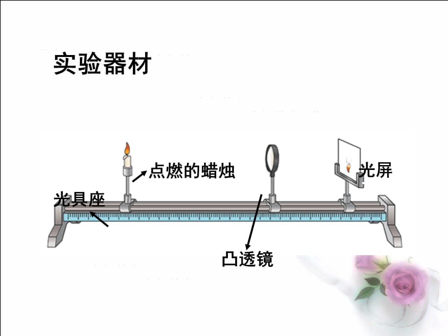 华东师大版八年级科学下册 凸透镜成像规律_第2页