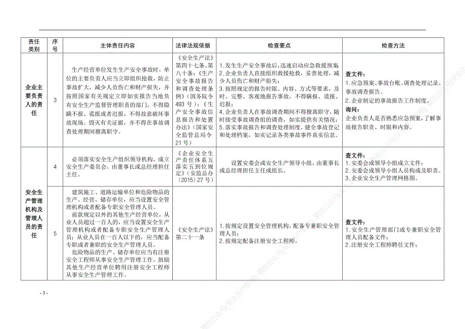 安全生产管理—企业安全生产主体责任清单及对标检查手册2_第3页