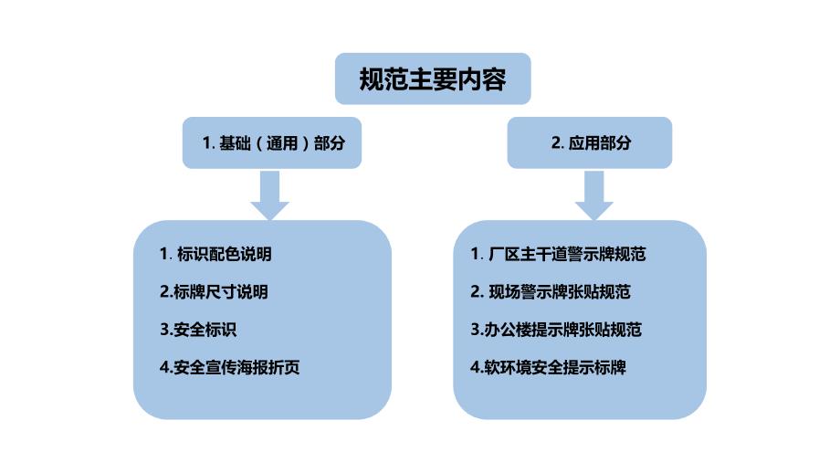 安全生产管理—现场安全可视化管理（45页）_第2页